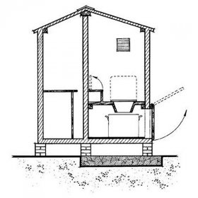 Схеми за изграждане на селски тоалетни + проект на тоалетна с душ в чертежите и снимките