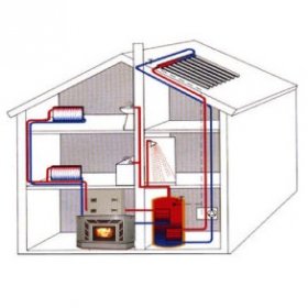 Печка за отопление на вода за частна къща - общо