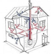 Типични схеми за разпределение на отоплението в частна къща: пълна класификация на опциите на устройството