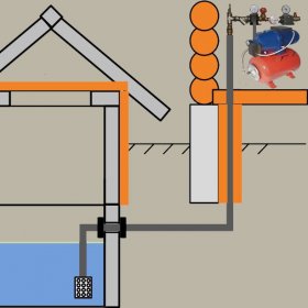 Устройство за водоснабдяване на селска къща от кладенец: общи съвети и технологични нюанси