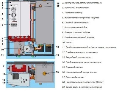 Схематична схема на електрически бойлер