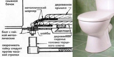 Схема за монтаж на тоалетната седалка