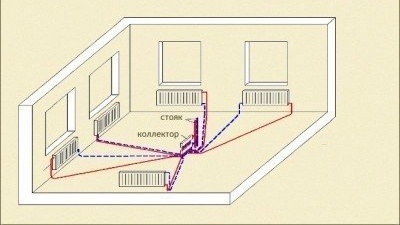 Схема на радиално разпределение на отоплението с естествена циркулация