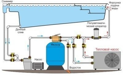 Схема на свързване на термопомпата за басейна