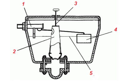 Схема на резервоара за източване