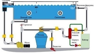 Схема за пречистване на водата в басейна