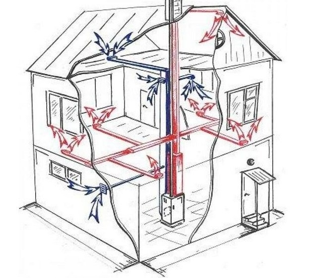 Типични схеми за разпределение на отоплението в частна къща: пълна класификация на опциите на устройството