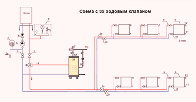Схема на котел за индиректно отопление с трипосочен клапан