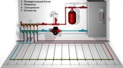 Направи си водно подово отопление: схема на устройството