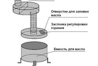 Схемата на устройството на котлона в разработка