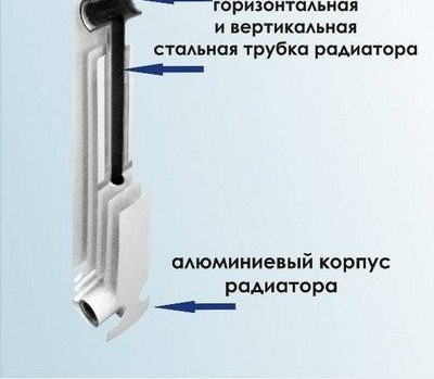 Биметални радиатори за отопление: устройство