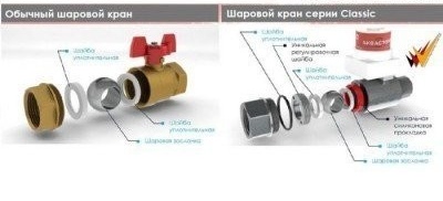 Сравнение на характеристиките на устройството кран "Aquastorozh" и конвенционален сачмен клапан