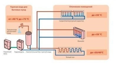 Диаграма за свързване на термопомпата