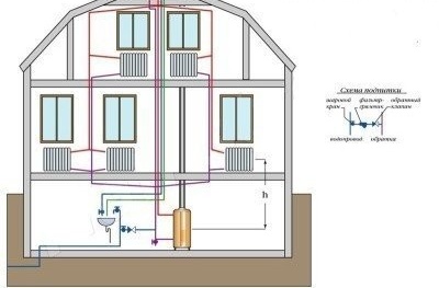 Схема на попълване на отворена отоплителна система в къща