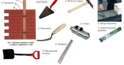 Инструменти за изграждане на фурна