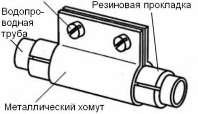Схема на монтиране на латки върху херметична тръба