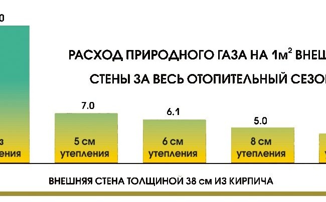 Таблица за потребление на природен газ