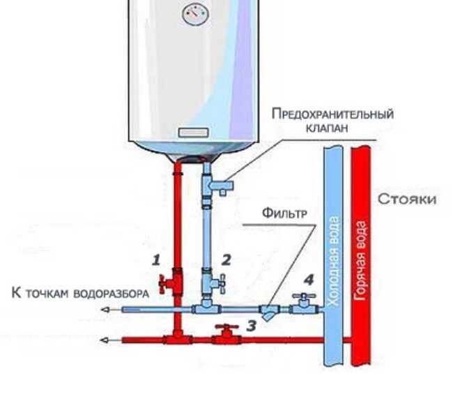 Схемата на бойлера за съхранение на вода
