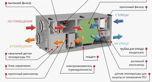 Схема на отоплителната и вентилационната система